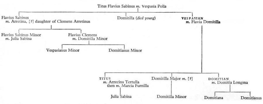 The Flavian House